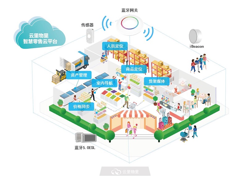 云里物里ESL智慧零售解決方案閃耀高交會新產(chǎn)品發(fā)布會