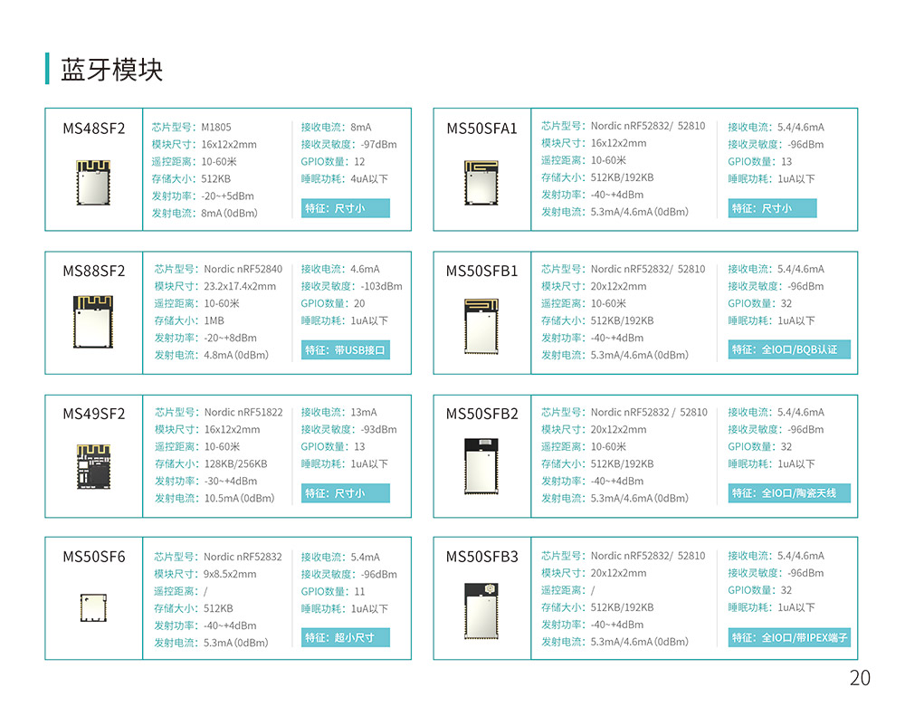 藍(lán)牙模塊的主要分類(lèi)和硬件區(qū)別