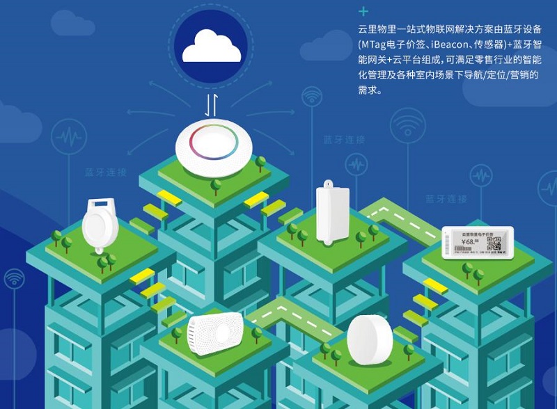 云里物里強勢入圍“2019龍華區(qū)中小微創(chuàng)新100強企業(yè)”