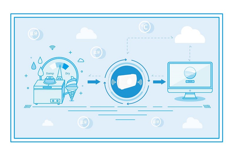 基于低功耗藍牙技術(shù)的溫濕度監(jiān)測解決方案